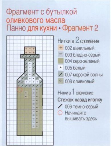Вышивка крестом №2