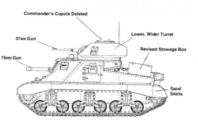 Танки Мира №2 M3 Grant Mk.1