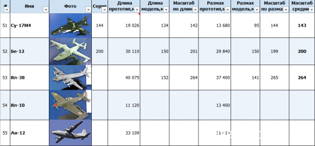Легендарные Самолеты - График выхода и обсуждение
