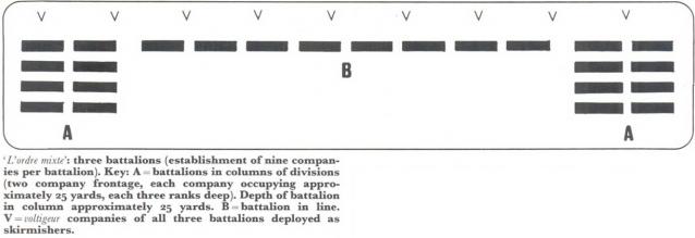 Униформология НВ: Великая Армия