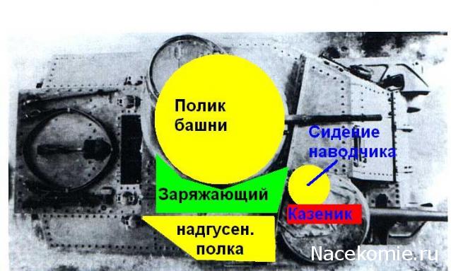Русские Танки - График Выхода и обсуждение