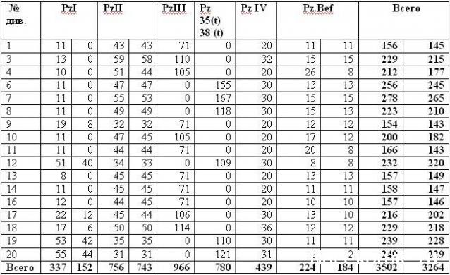 Танкодром (Общая Болталка танковых разделов)