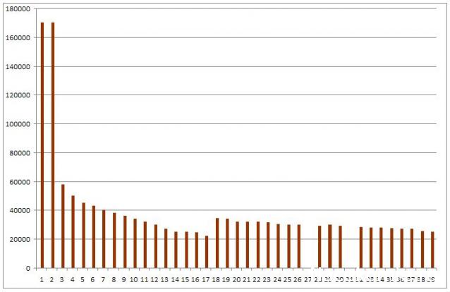 Наполеоновские Войны - График выхода и обсуждение