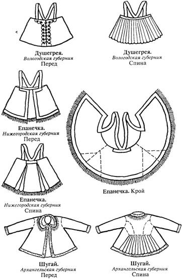 Куклы в народных костюмах №30 Кукла в летнем костюме Ярославской губернии