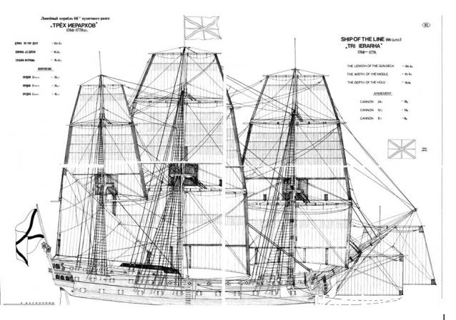 Чертежи Кораблей Российского Флота