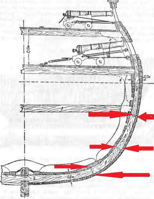 "Великие парусники" Сечение С.Д. Батиста от Captain