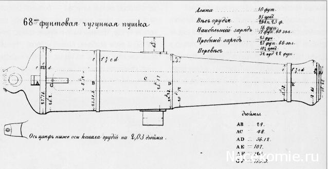 Графические чертежи, фото моделей парусника, рисунки и картины