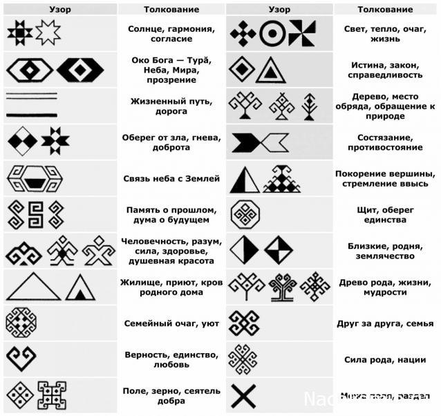 Куклы в народных костюмах №27 Кукла в чувашском девичьем костюме