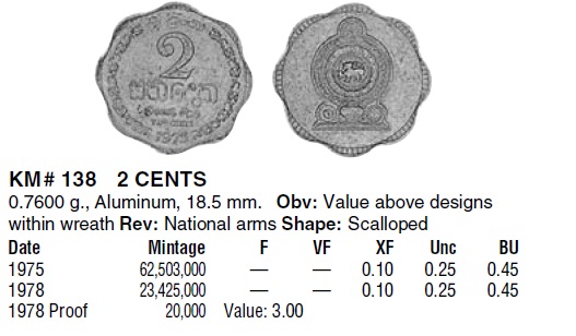 Монеты и банкноты №32  2 цента (Фиджи), 2 цента (Шри-Ланка)