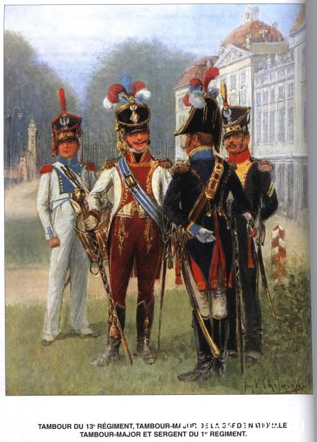 Униформология: польские войска в армии Наполеона и войско Великого Герцогства Варшавского