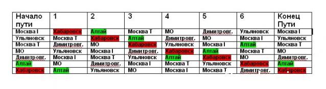 Round Robin_ координатор Irvi