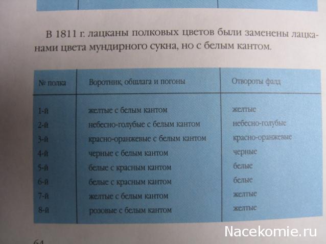 Другие воины разных эпох в миниатюре: фото, обсуждение