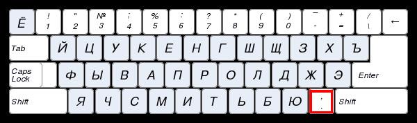 Жалобы на действия модератора