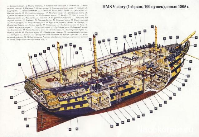 Корабль адмирала Нельсона "ВИКТОРИ" - Адмиралтейский вырез и оснащение палуб