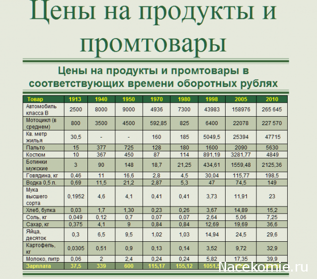 Солдаты ВОВ - Землянка (общение на разные темы)