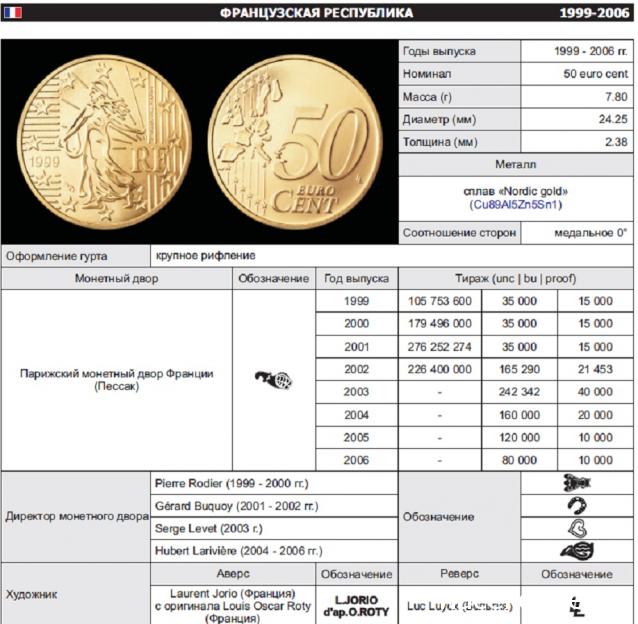 Коллекции пользователей. Нумизматика и бонистика