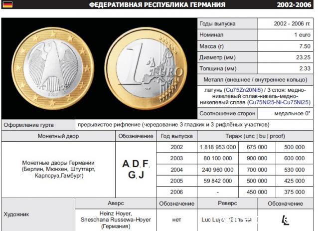 Коллекции пользователей. Нумизматика и бонистика
