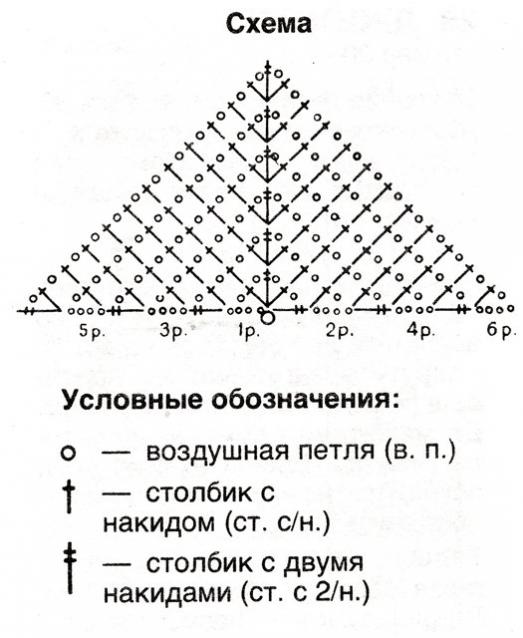 Дамы эпохи - ВСЕ Мастер-классы