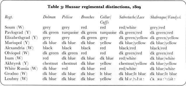 Наполеоновские войны - Планшеты