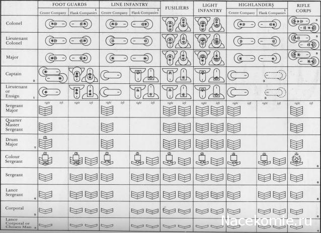 Наполеоновские войны - Планшеты