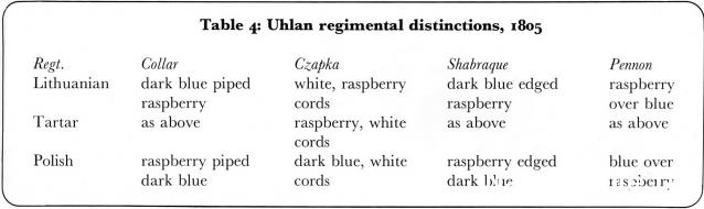 Наполеоновские войны - Планшеты