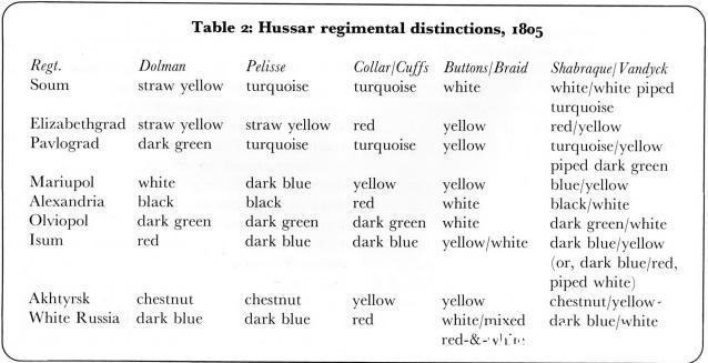 Наполеоновские войны - Планшеты