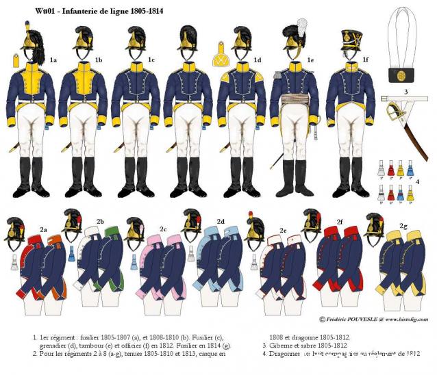 Другие воины разных эпох в миниатюре: фото, обсуждение