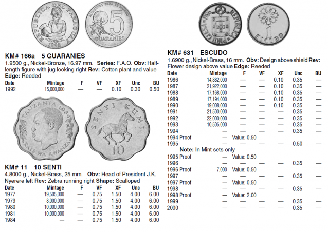 Монеты и купюры мира №11 5 гуарани (Парагвай), 10 сенти (Танзания), 1 эскудо (Португалия)