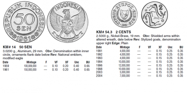 Монеты и банкноты №61 50 сенов (Индонезия), 2 цента (Кипр)