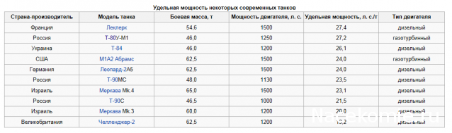 Танкодром (Общая Болталка танковых разделов)