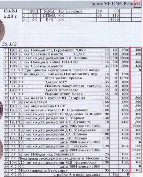 Нумизматика и бонистика. Общие вопросы