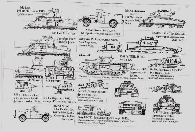 Танки Мира - График Выхода и обсуждение