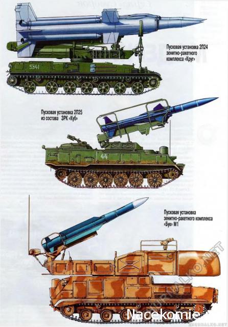 Русские танки №68 - ЗРК "Куб"