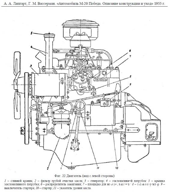 ГАЗ М20 Победа - Сборка Двигателя