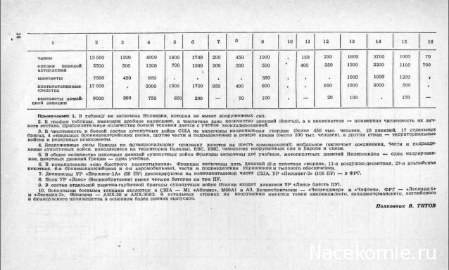 Танкодром (Общая Болталка танковых разделов)