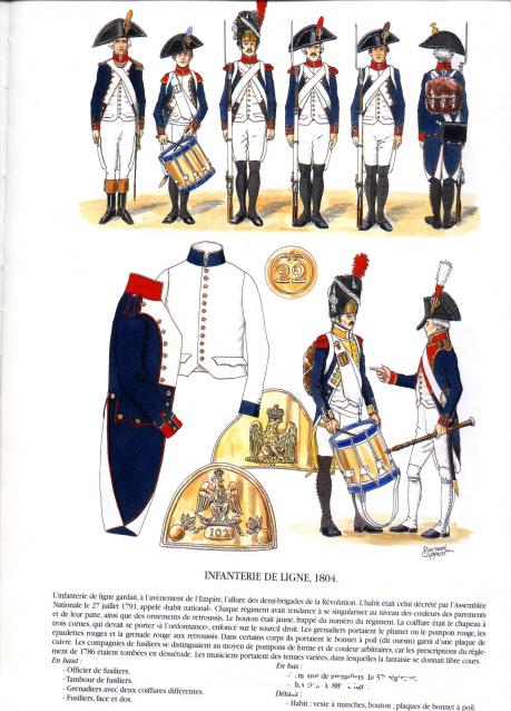 Униформология НВ: Великая Армия