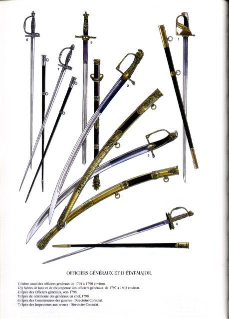 Униформология НВ: Великая Армия