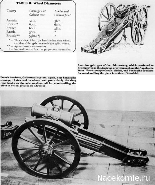 Наполеоновские войны - Планшеты