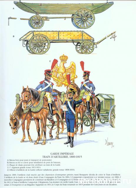 Униформология НВ: Великая Армия