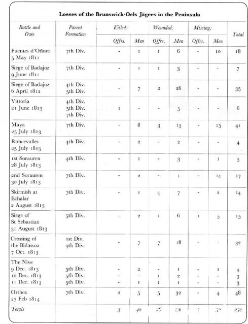 Наполеоновские войны - Планшеты