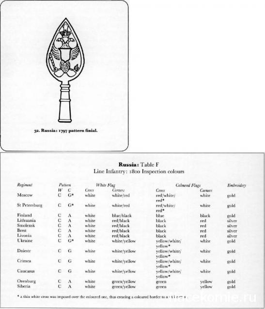 Наполеоновские войны - Планшеты