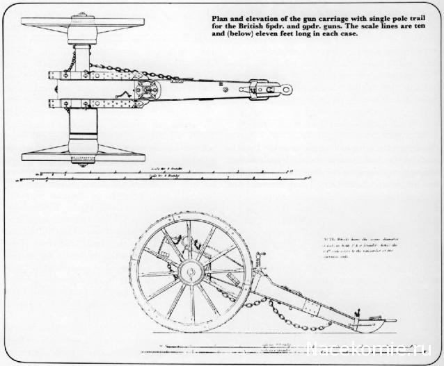 Наполеоновские войны - Планшеты