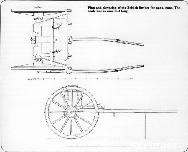 Наполеоновские войны - Планшеты