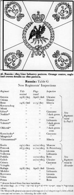 Наполеоновские войны - Планшеты