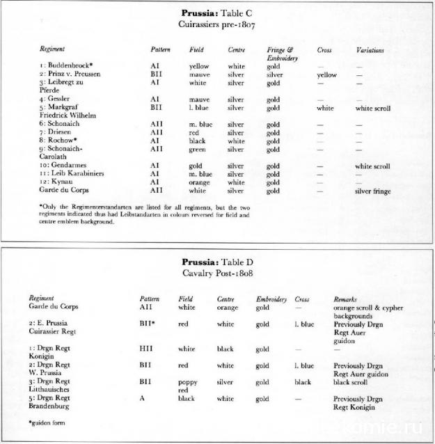 Наполеоновские войны - Планшеты