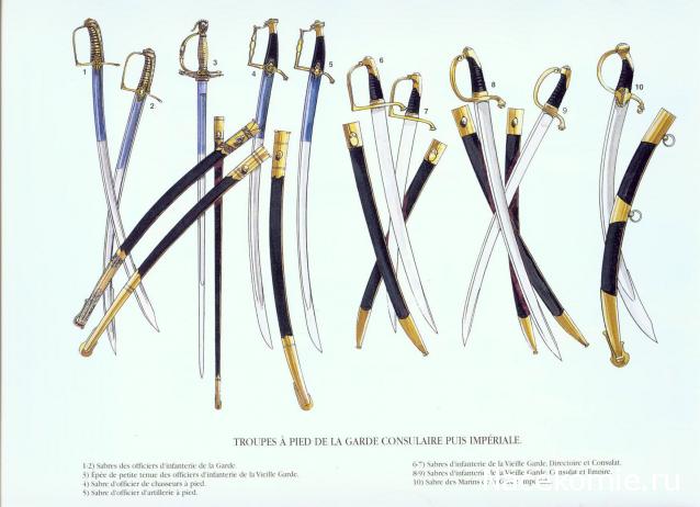 Униформология НВ: Великая Армия