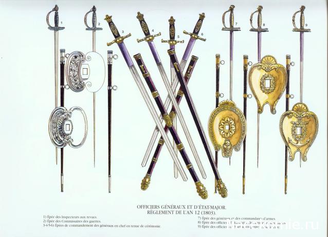 Униформология НВ: Великая Армия