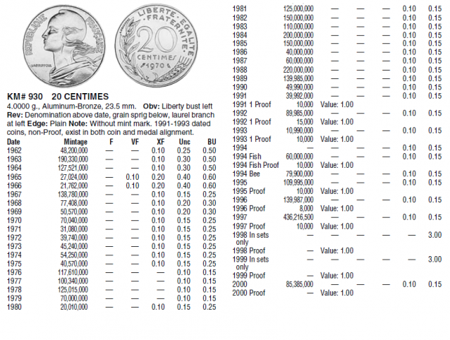 Монеты и банкноты №64  1 кина (Папуа-Новая Гвинея), 20 сантимов (Франция)
