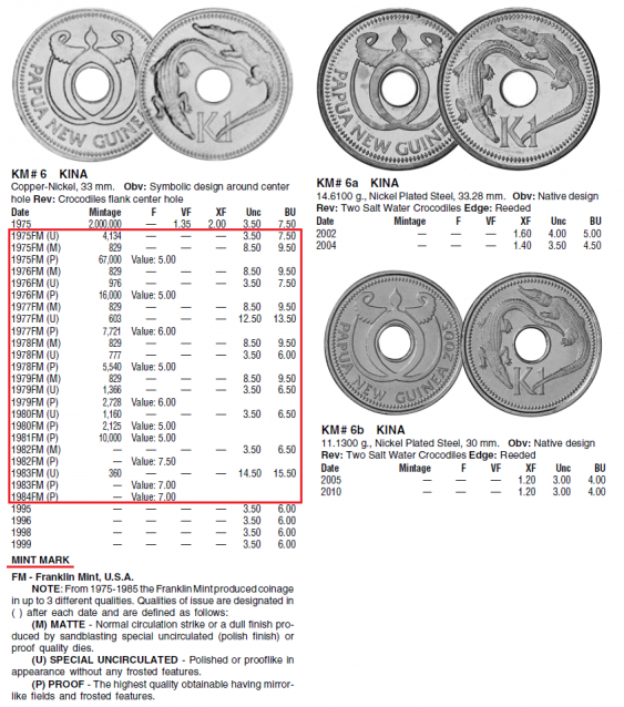 Монеты и банкноты №64  1 кина (Папуа-Новая Гвинея), 20 сантимов (Франция)