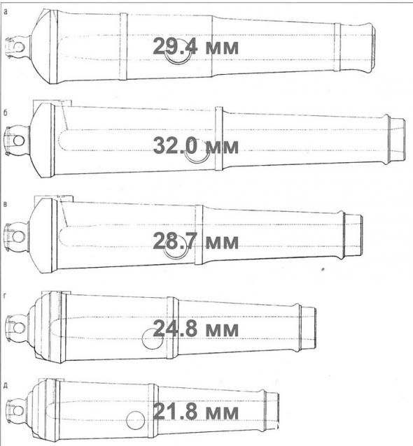 Двенадцать Апостолов - Сборка корпуса